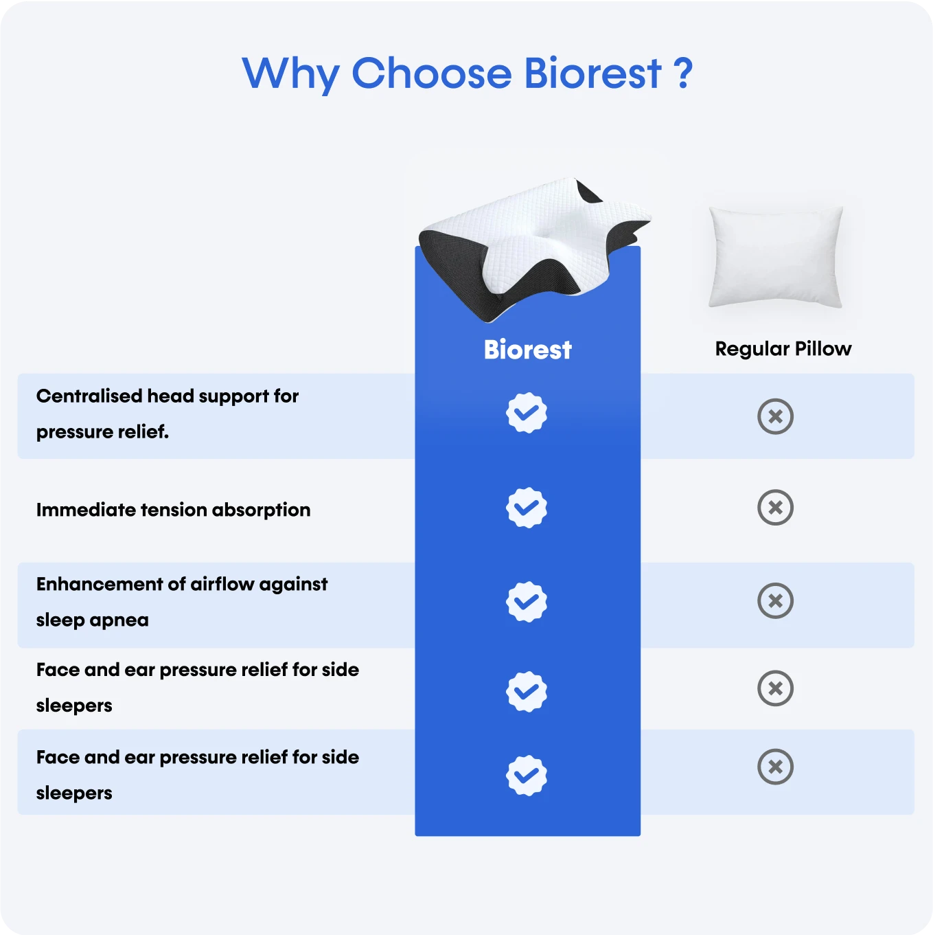 BioRest: Your Key to Pain-Free, Restful Sleep