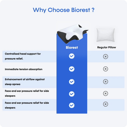 BioRest: Your Key to Pain-Free, Restful Sleep