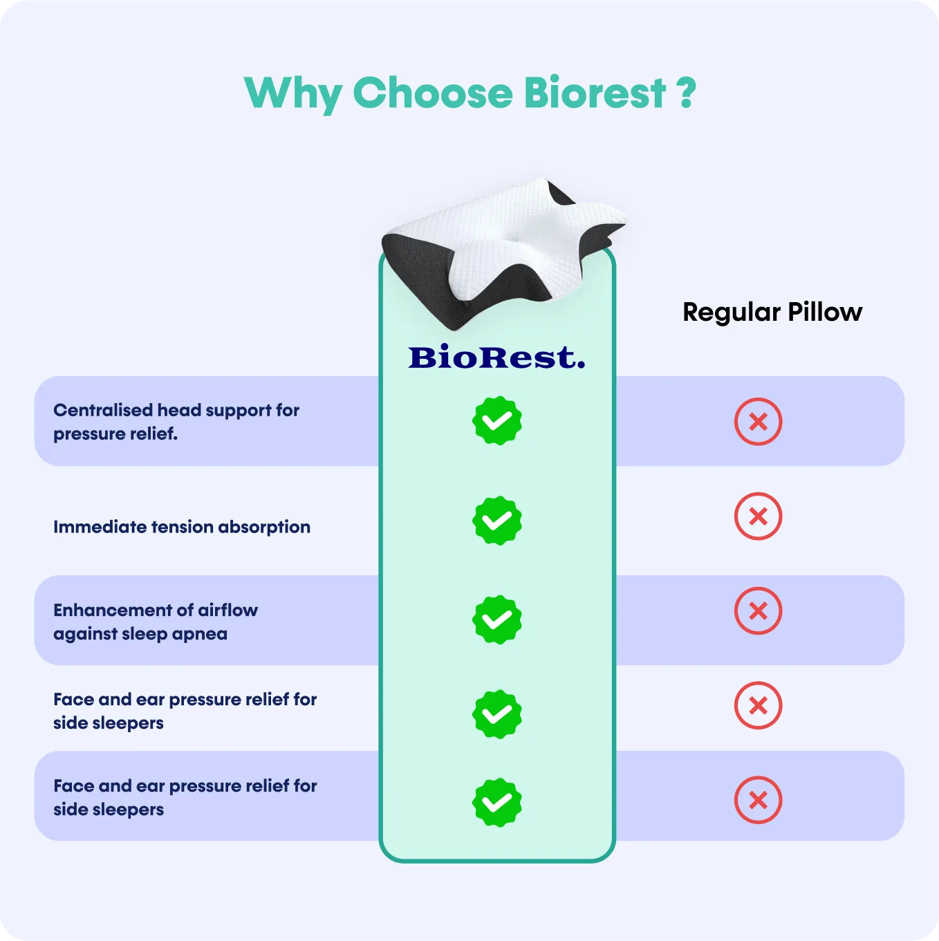 BioRest: Your Key to Pain-Free, Restful Sleep